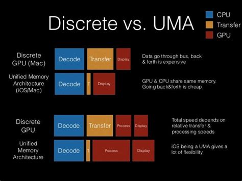 uma vs discrete graphics reddit